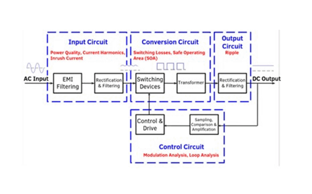 스위칭 전원 공급 장치의 다이어그램