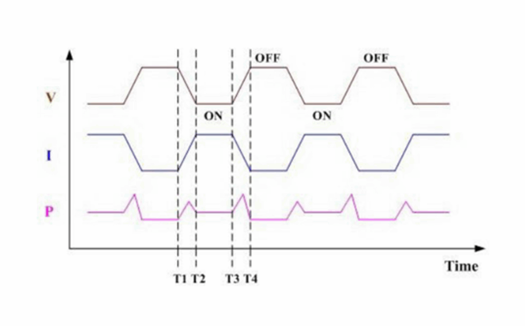 스위칭 전원 공급 장치의 변환 효율