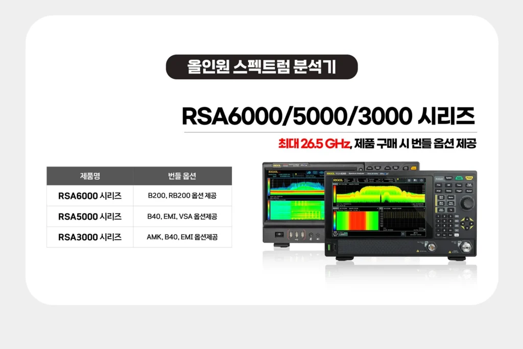 Q2 RIGOL Promotion_RSA6000,5000,3000